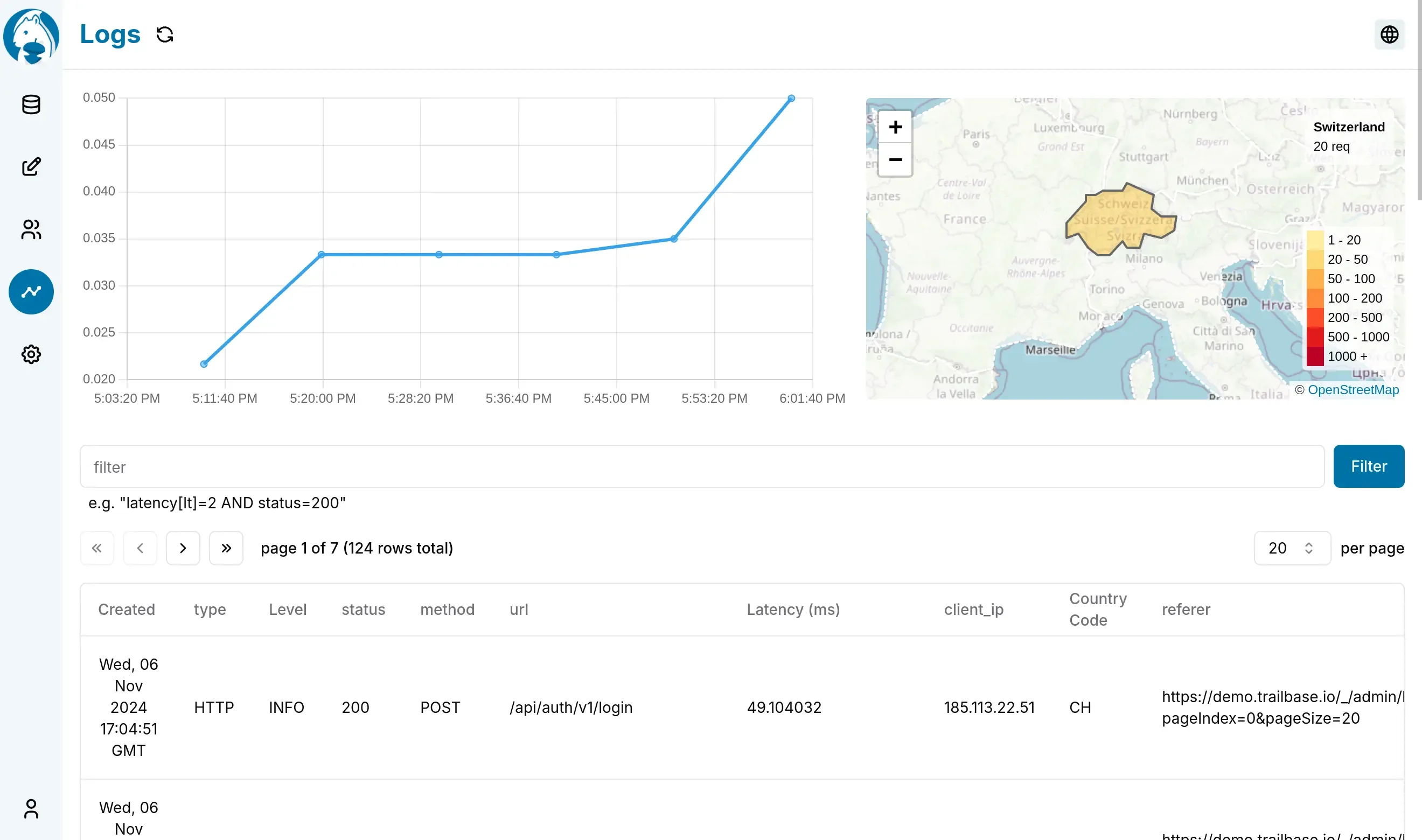 Screenshot of TrailBase's admin dashboard